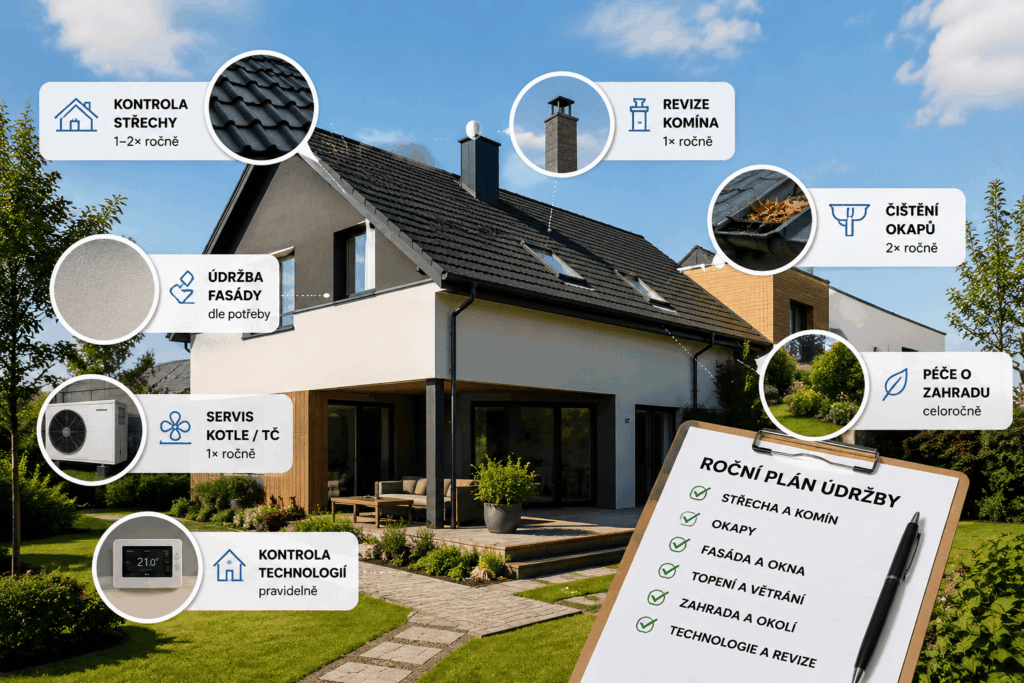 Moderní rodinný dům s prvky údržby domu, jako je kontrola střechy, čištění okapů, péče o zahradu a pravidelný servis